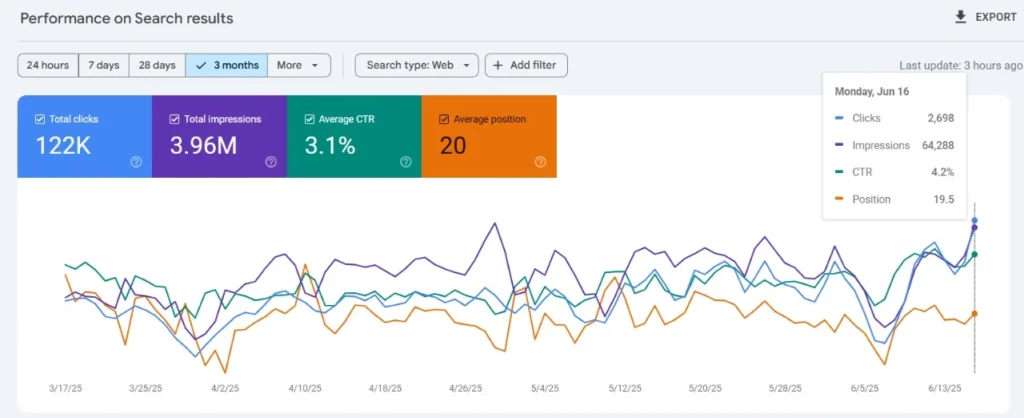 Trusted Digital Marketing Agency